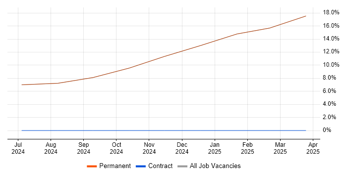 Job vacancy trend for Electronics in Swaffham Job vacancy trend for Electronics in Swaffham
