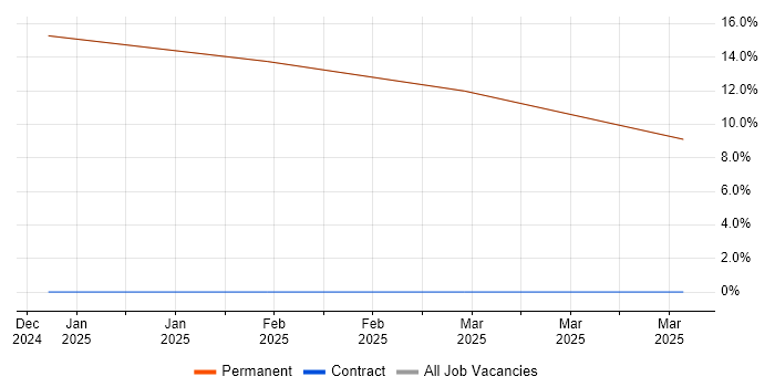 Job vacancy trend for Junior in Swaffham Job vacancy trend for Junior in Swaffham