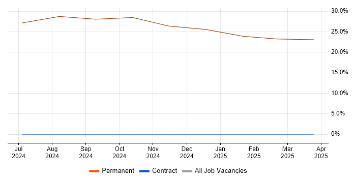 Job vacancy trend for Mathematics in Swaffham Job vacancy trend for Mathematics in Swaffham