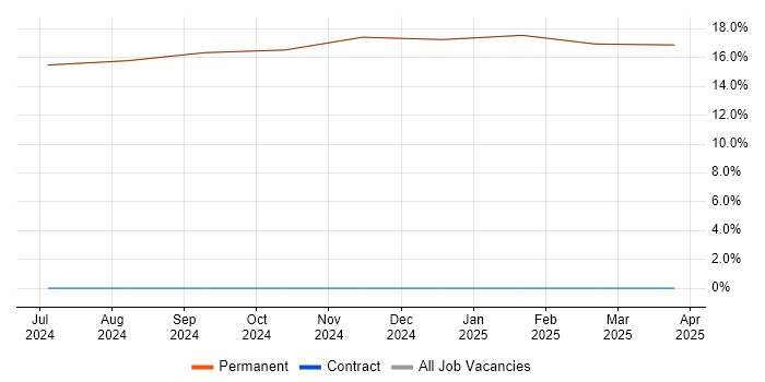 Job vacancy trend for Model-Based Systems Engineering in Swaffham Job vacancy trend for Model-Based Systems Engineering in Swaffham