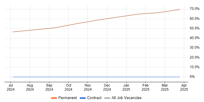 Job vacancy trend for Systems Engineering in Swaffham Job vacancy trend for Systems Engineering in Swaffham