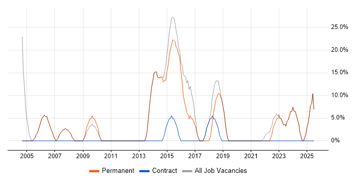 Job vacancy trend for Analyst in Thetford Job vacancy trend for Analyst in Thetford
