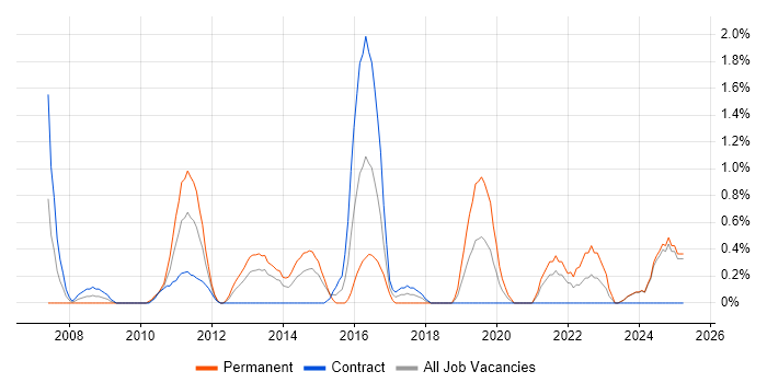 Job vacancy trend for Thought Leadership in Norfolk Job vacancy trend for Thought Leadership in Norfolk