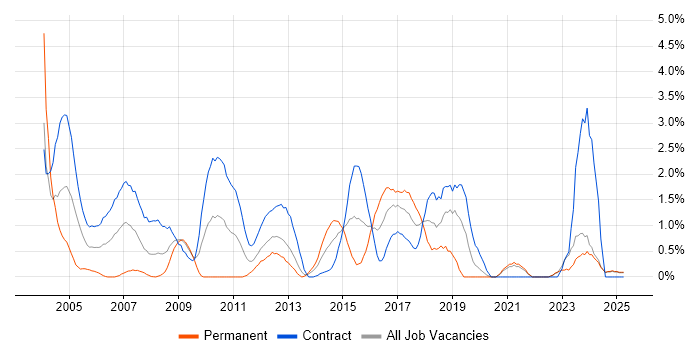 Job vacancy trend for Workshop Facilitation in Norfolk Job vacancy trend for Workshop Facilitation in Norfolk