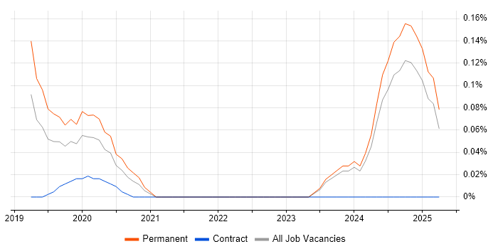 Job vacancy trend for Opsgenie in the East of England Job vacancy trend for Opsgenie in the East of England