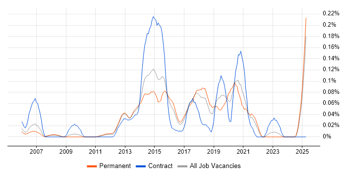 Job vacancy trend for Polycom in the East of England Job vacancy trend for Polycom in the East of England
