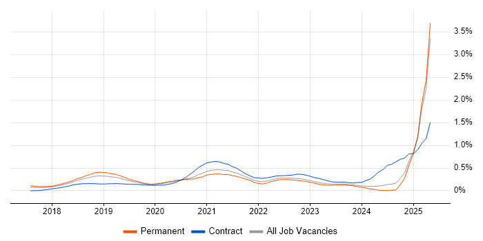 Job vacancy trend for Prometheus in the East of England Job vacancy trend for Prometheus in the East of England