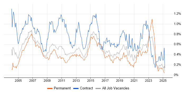 Job vacancy trend for Remedy in the East of England Job vacancy trend for Remedy in the East of England