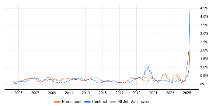Job vacancy trend for Sarbanes-Oxley in the East of England Job vacancy trend for Sarbanes-Oxley in the East of England