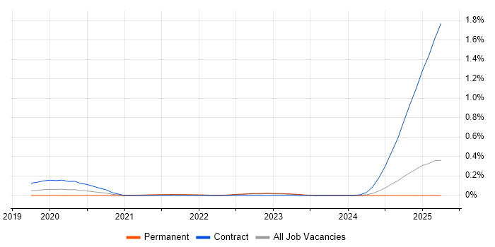 Job vacancy trend for Seaborn in the East of England Job vacancy trend for Seaborn in the East of England