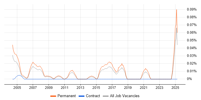 Job vacancy trend for Senior Sales Executive in the East of England Job vacancy trend for Senior Sales Executive in the East of England