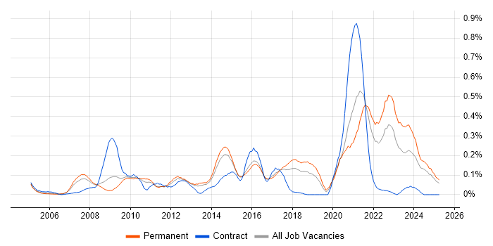 Job vacancy trend for Service Desk Team Leader in the East of England Job vacancy trend for Service Desk Team Leader in the East of England