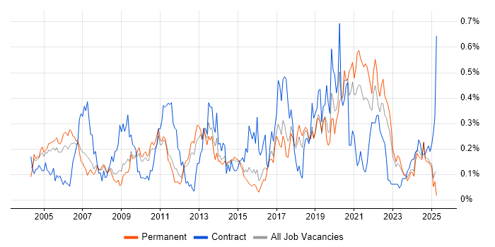 Job vacancy trend for Statistical Analysis in the East of England Job vacancy trend for Statistical Analysis in the East of England