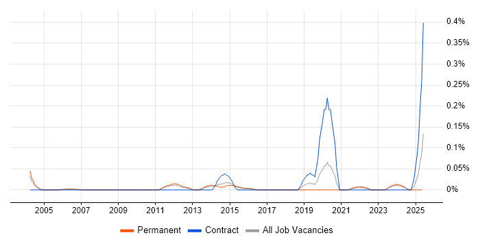 Job vacancy trend for Statistical Computing in the East of England Job vacancy trend for Statistical Computing in the East of England