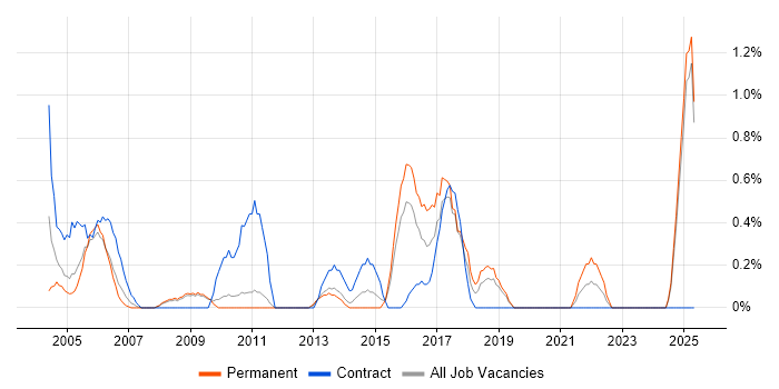 Job vacancy trend for A+ Certification in Suffolk Job vacancy trend for A+ Certification in Suffolk