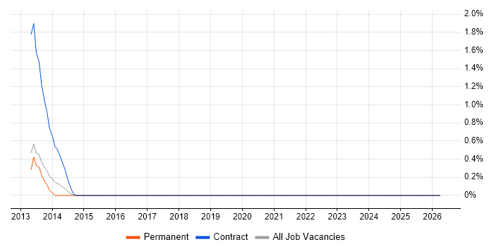 Aderant job vacancy trend in Suffolk