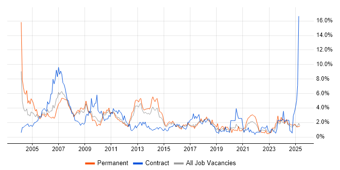 Job vacancy trend for Administrator in Suffolk Job vacancy trend for Administrator in Suffolk