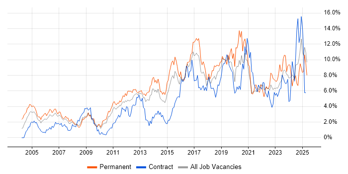 Job vacancy trend for Analytical Skills in Suffolk Job vacancy trend for Analytical Skills in Suffolk