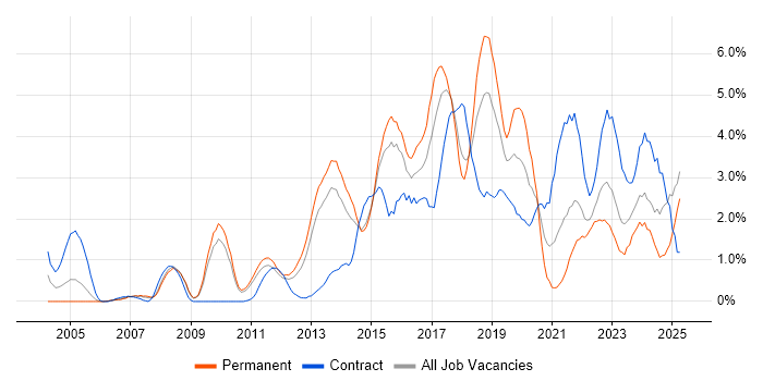 Job vacancy trend for Analytics in Suffolk Job vacancy trend for Analytics in Suffolk