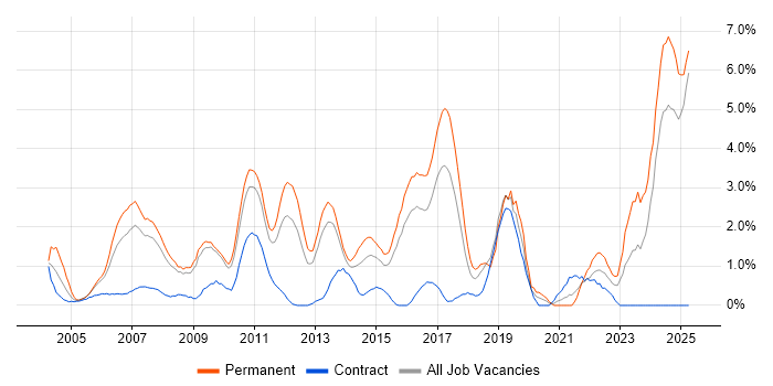 Job vacancy trend for Applications Support in Suffolk Job vacancy trend for Applications Support in Suffolk