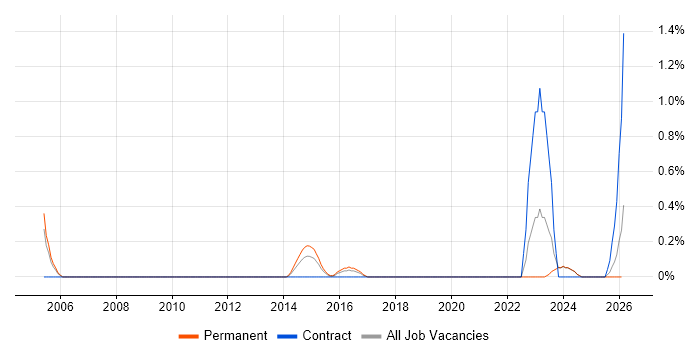 Aruba job vacancy trend in Suffolk