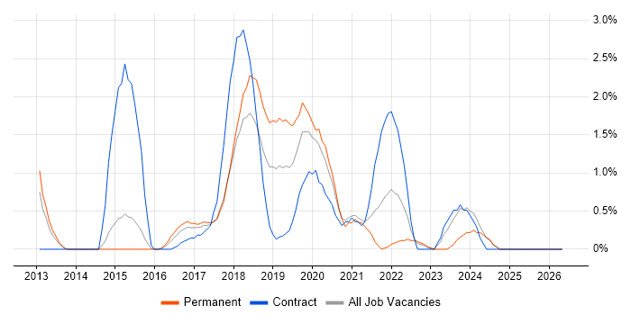 Atlassian job vacancy trend in Suffolk