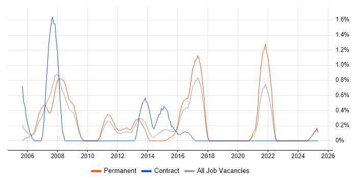 Job vacancy trend for Avaya in Suffolk Job vacancy trend for Avaya in Suffolk