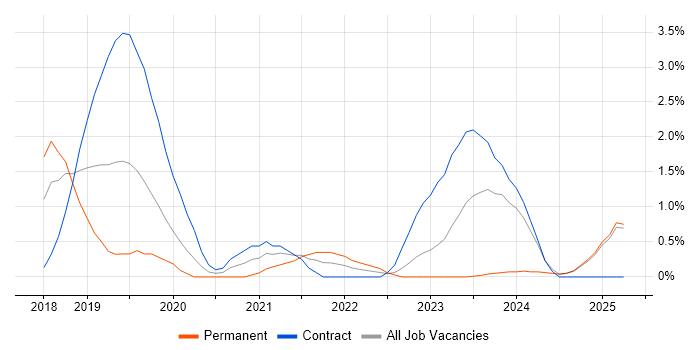 Job vacancy trend for Azure Data Factory in Suffolk Job vacancy trend for Azure Data Factory in Suffolk