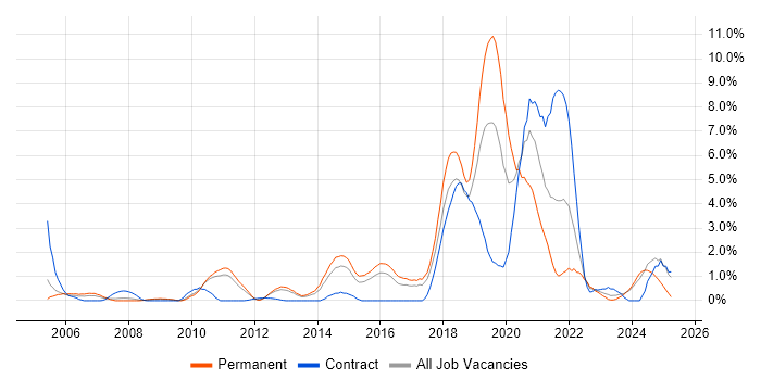 Job vacancy trend for Bash in Suffolk Job vacancy trend for Bash in Suffolk
