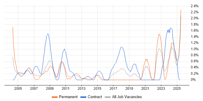 Job vacancy trend for Break/Fix in Suffolk Job vacancy trend for Break/Fix in Suffolk