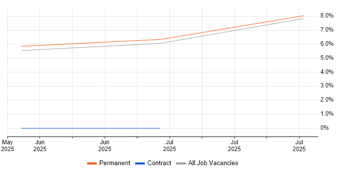 Job vacancy trend for Broadcom in Suffolk Job vacancy trend for Broadcom in Suffolk