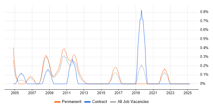 Job vacancy trend for Budget Control in Suffolk Job vacancy trend for Budget Control in Suffolk
