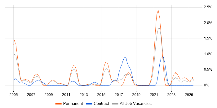 Job vacancy trend for Budgeting in Suffolk Job vacancy trend for Budgeting in Suffolk