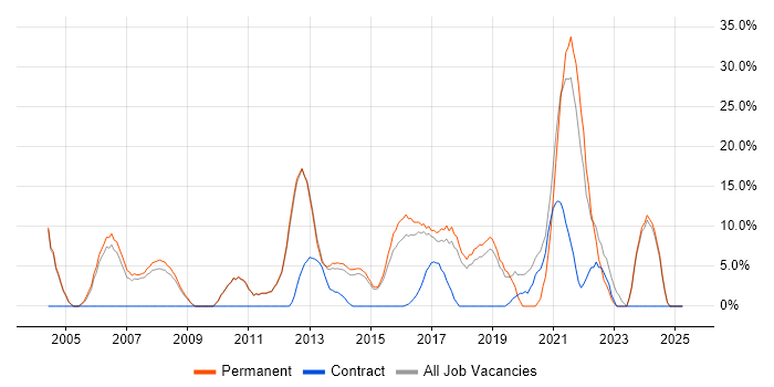 Job vacancy trend for Customer Service in Bury St Edmunds Job vacancy trend for Customer Service in Bury St Edmunds