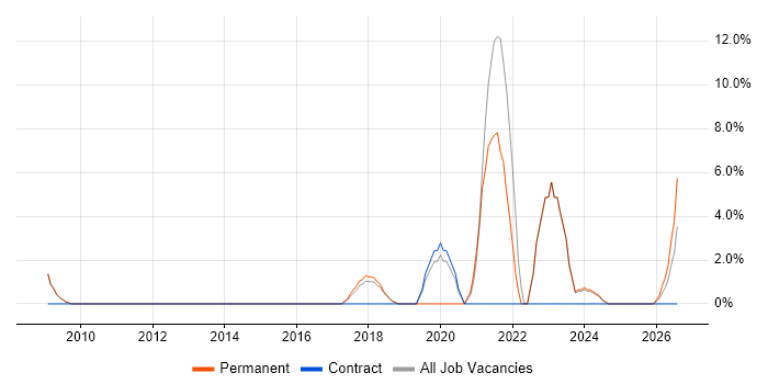 Law job vacancy trend in Bury St Edmunds