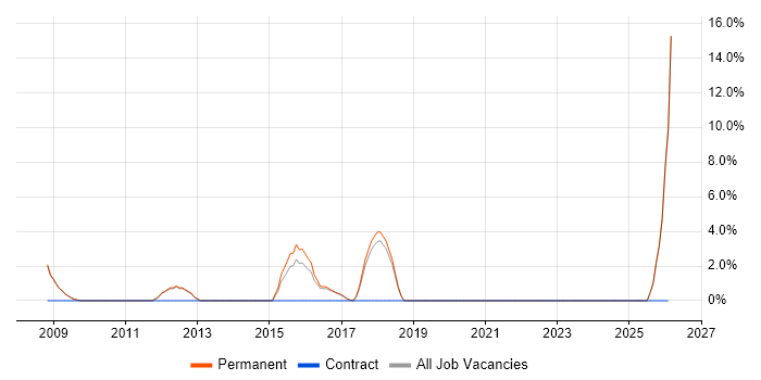 Sales Executive job vacancy trend in Bury St Edmunds