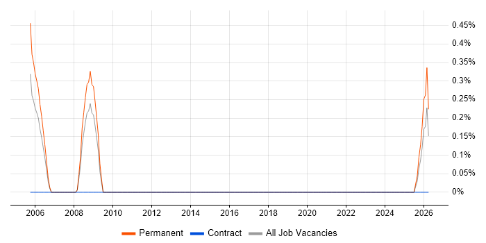 Business Sales Executive job vacancy trend in Suffolk