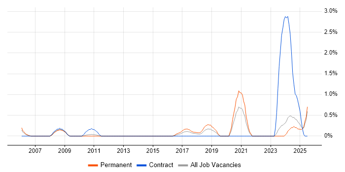 Job vacancy trend for CCTV in Suffolk Job vacancy trend for CCTV in Suffolk