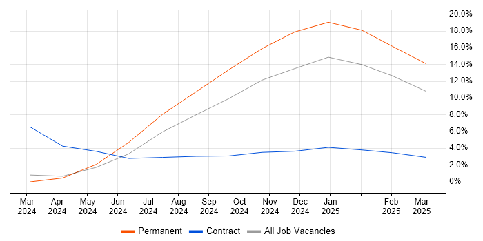 Job vacancy trend for Chatbot in Suffolk Job vacancy trend for Chatbot in Suffolk