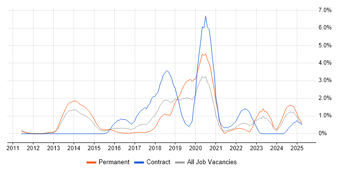 Job vacancy trend for Cloud Security in Suffolk Job vacancy trend for Cloud Security in Suffolk