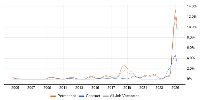 Job vacancy trend for Code Quality in Suffolk Job vacancy trend for Code Quality in Suffolk