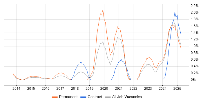Job vacancy trend for Collaborative Culture in Suffolk Job vacancy trend for Collaborative Culture in Suffolk
