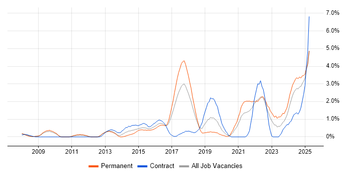 Job vacancy trend for Collaborative Working in Suffolk Job vacancy trend for Collaborative Working in Suffolk