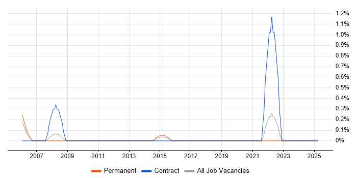 Job vacancy trend for Competitor Analysis in Suffolk Job vacancy trend for Competitor Analysis in Suffolk