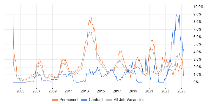Job vacancy trend for Computer Science Degree in Suffolk Job vacancy trend for Computer Science Degree in Suffolk
