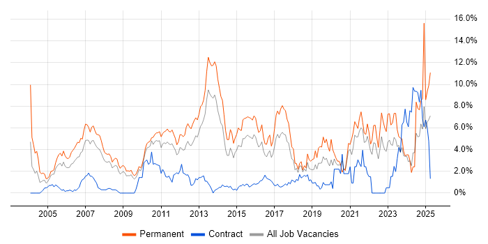 Job vacancy trend for Computer Science in Suffolk Job vacancy trend for Computer Science in Suffolk