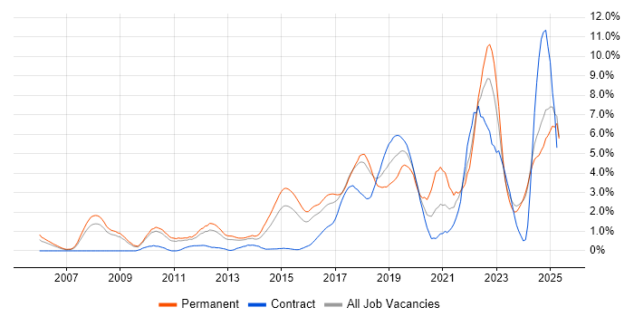 Job vacancy trend for Continuous Improvement in Suffolk Job vacancy trend for Continuous Improvement in Suffolk