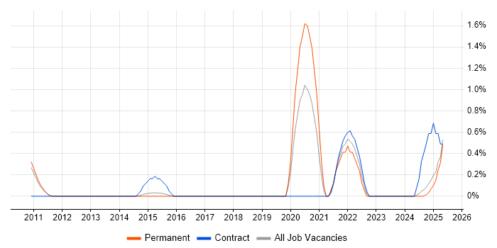 Job vacancy trend for Cost Management in Suffolk Job vacancy trend for Cost Management in Suffolk