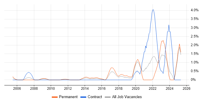 Job vacancy trend for Critical Thinking in Suffolk Job vacancy trend for Critical Thinking in Suffolk