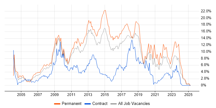 Job vacancy trend for CSS in Suffolk Job vacancy trend for CSS in Suffolk